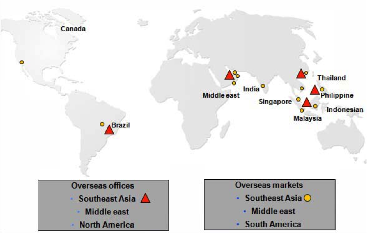 market.png market.png